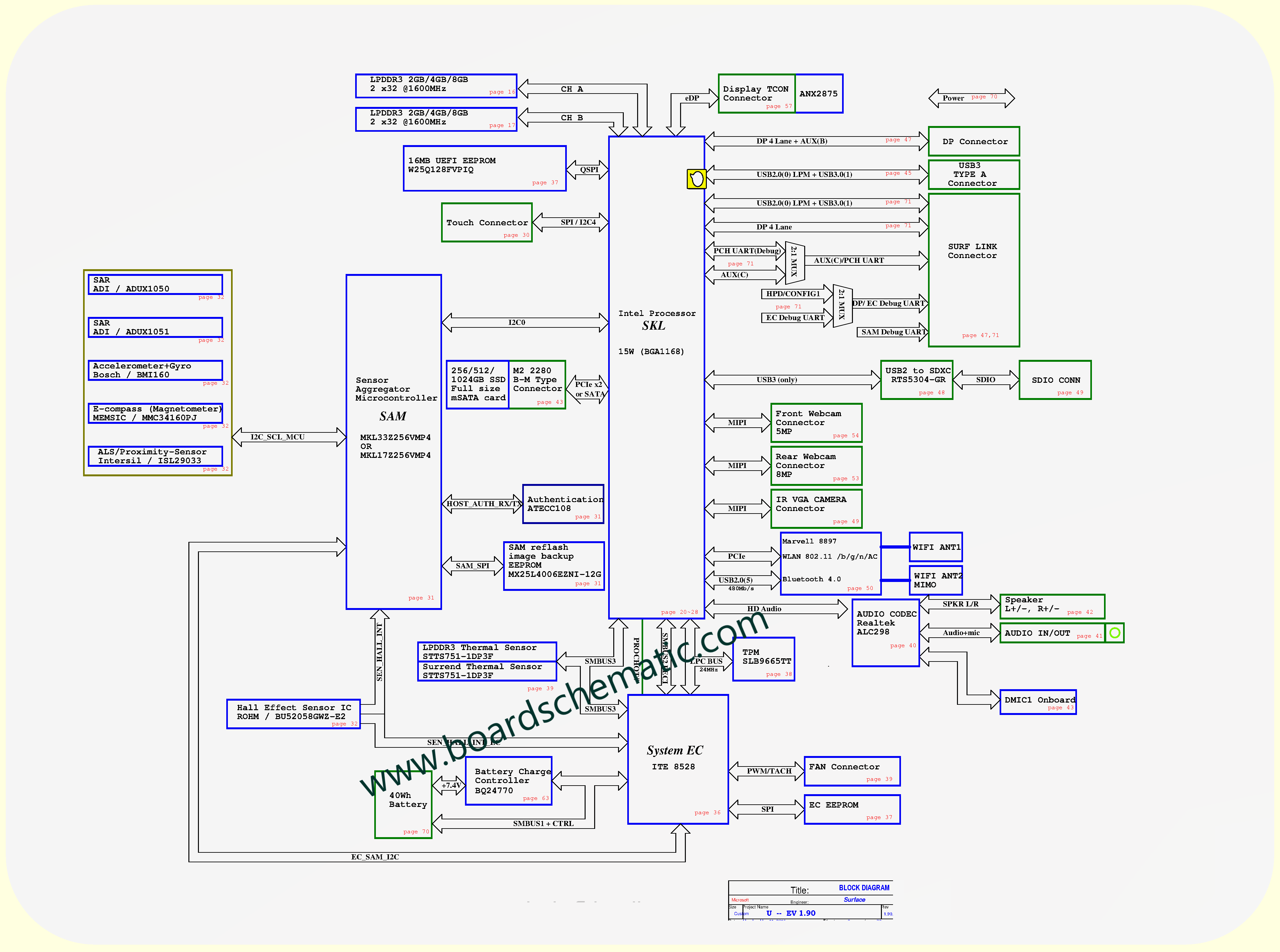 X911788-008 MotherBoard Schematic 